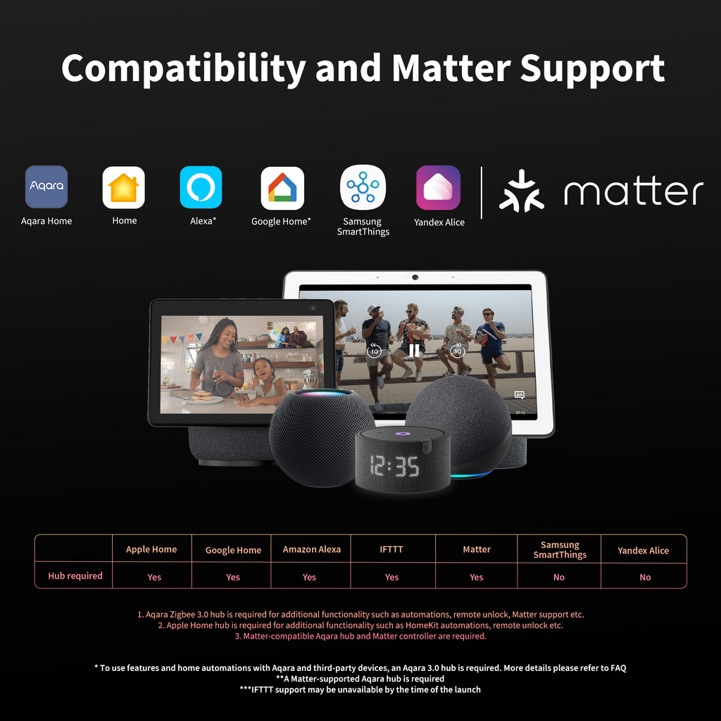 Wireless Mini Switch