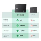 UGREEN FineTrack Slim G — resistencia al agua y polvo IP68
