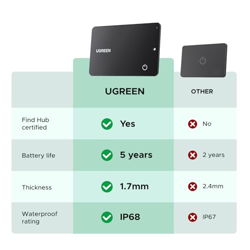 UGREEN FineTrack Slim G Wallet Tracker