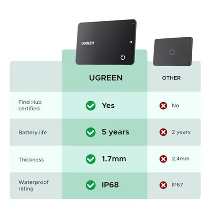UGREEN FineTrack Slim G Wallet Tracker