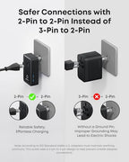 Anker Nano Travel Adapter, 5-Port Power Adapter