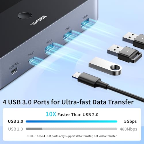 UGREEN HDMI KVM Switch for 2 Monitors & Computers