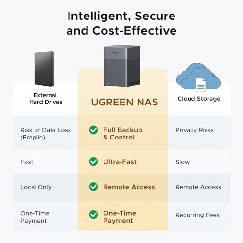 UGREEN DH4300 Plus, capacidad masiva hasta 128TB