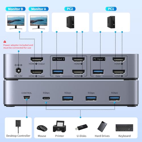 UGREEN HDMI KVM Switch for 2 Monitors & Computers