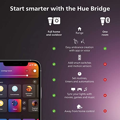 Philips Hue Smart Plug, control por voz desde la app Hue