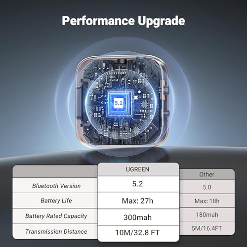 UGREEN Bluetooth 5.2 Transmitter