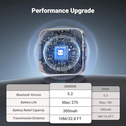 UGREEN Bluetooth 5.2 Transmitter