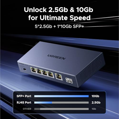 UGREEN 2.5Gb Switch, 6-Port Ethernet
