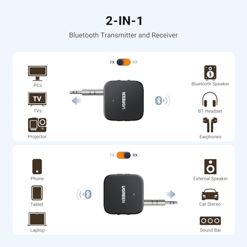 UGREEN Bluetooth 5.2 Transmitter