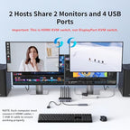 UGREEN HDMI KVM Switch, resolución 4K@60Hz con HDMI 2.0