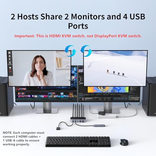 UGREEN HDMI KVM Switch for 2 Monitors & Computers