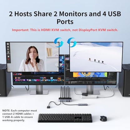 UGREEN HDMI KVM Switch for 2 Monitors & Computers