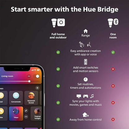 Philips Hue Smart Plug, White - 1 Pack