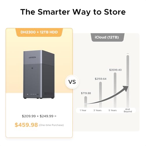 UGREEN NAS DH2300 — vista del NAS de 2 bahías para almacenamiento personal