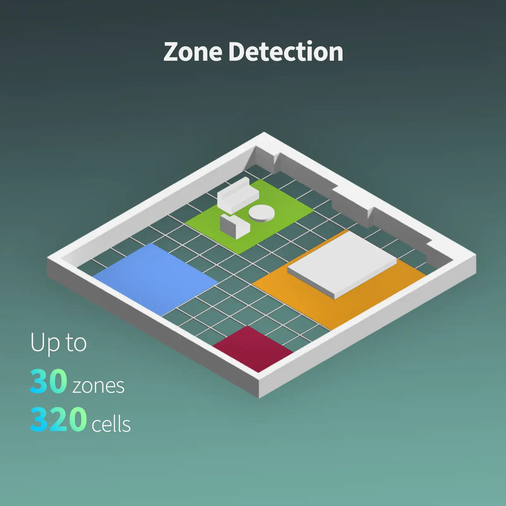 Presence Sensor FP2