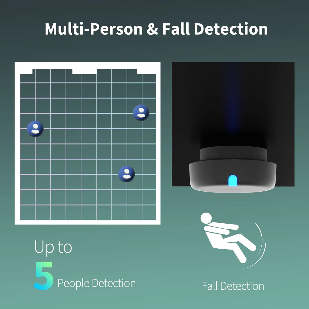 Presence Sensor FP2