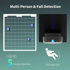Presence Sensor FP2