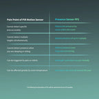 Presence Sensor FP2