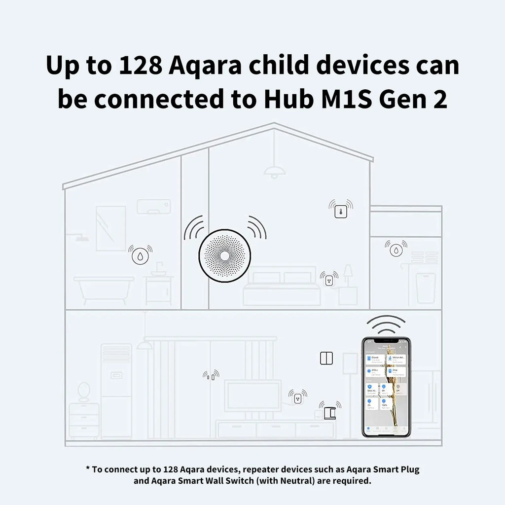 Hub M1S Gen 2