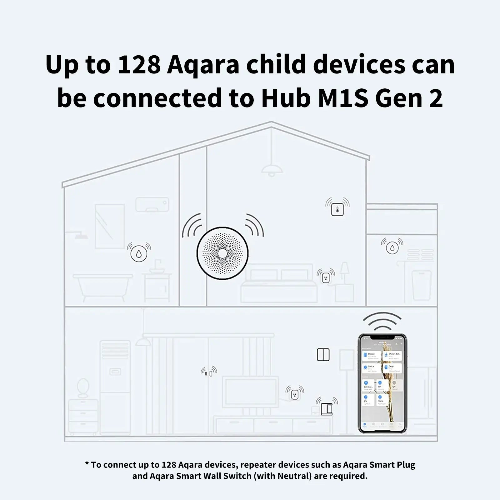 Hub M1S Gen 2