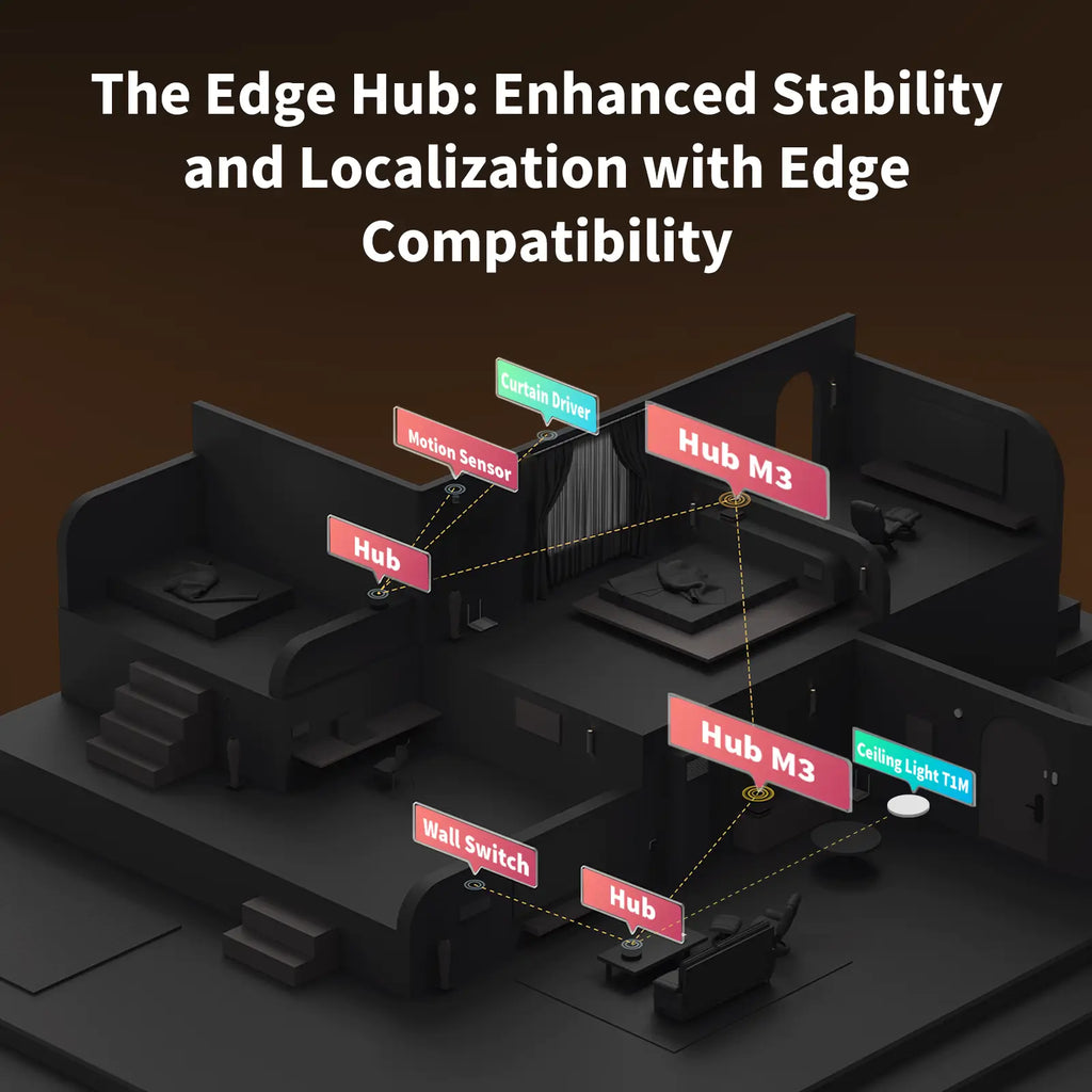 Hub M3