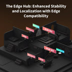 Hub M3