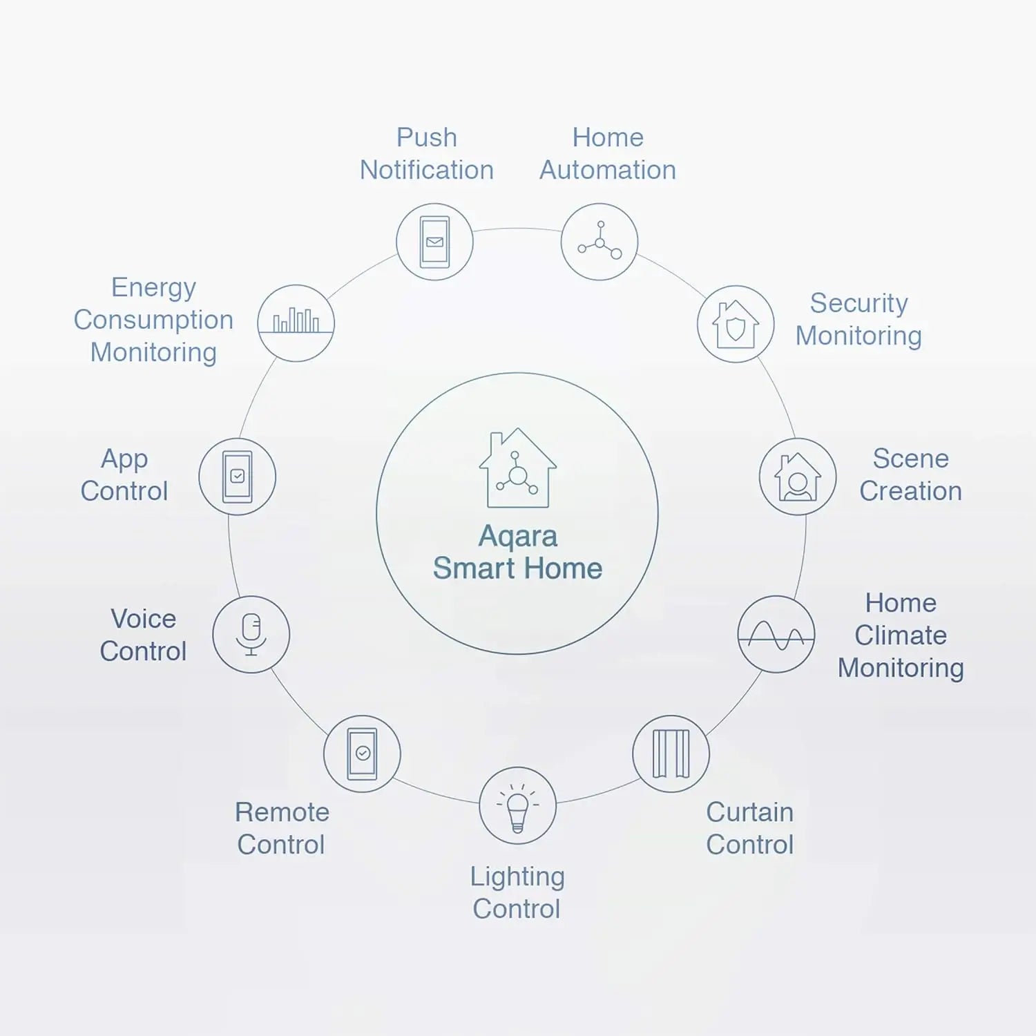 Vibration Sensor