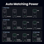 UGREEN 100W 4-Port Power Station with Qi2 Wireless Charging