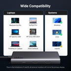 UGREEN 8 in 1 USB C 4K Docking Station Dual Monitor