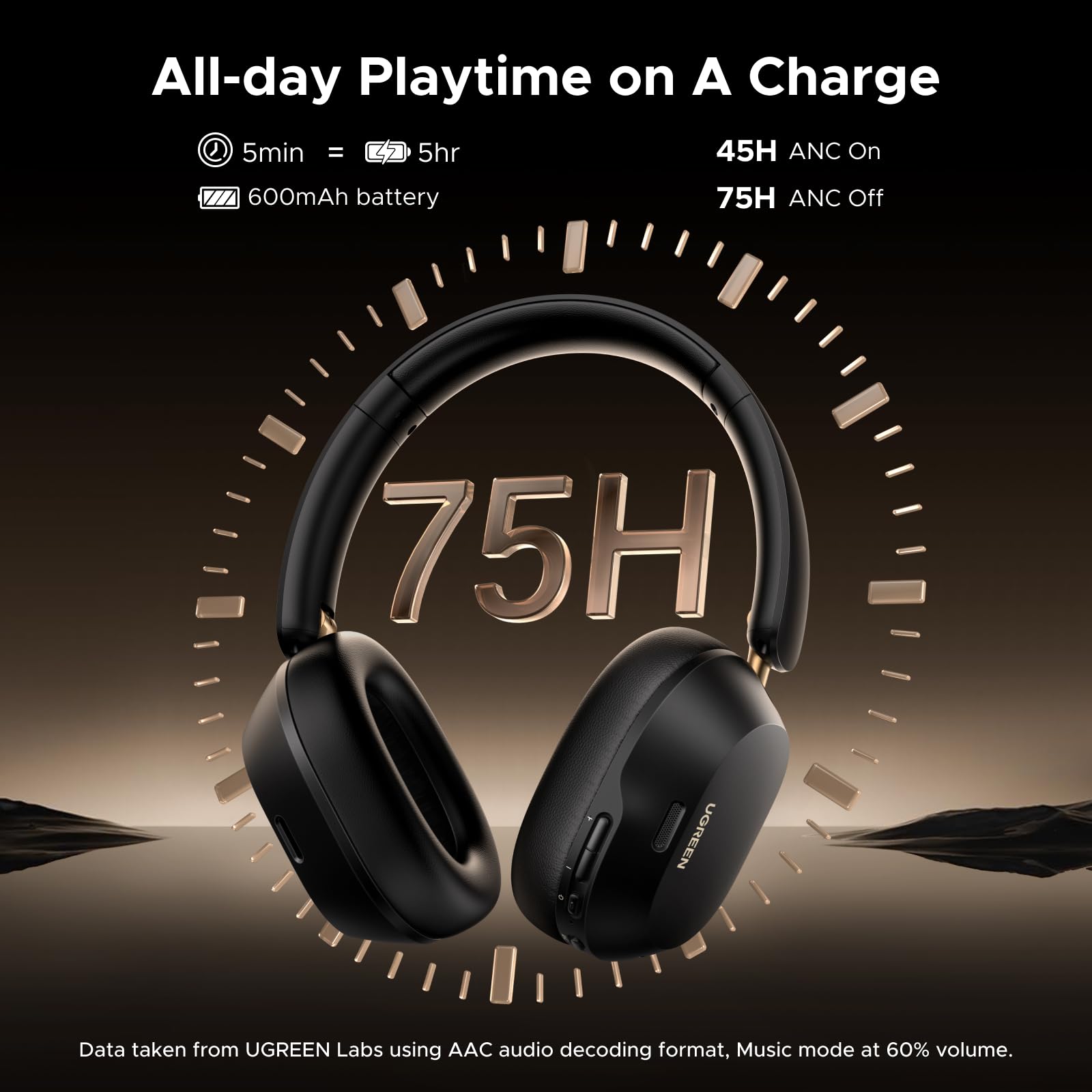 UGREEN HiTune MAX 5C  Bluetooth Headphones (Over-Ear, Noise-Canceling, Hi-Res)