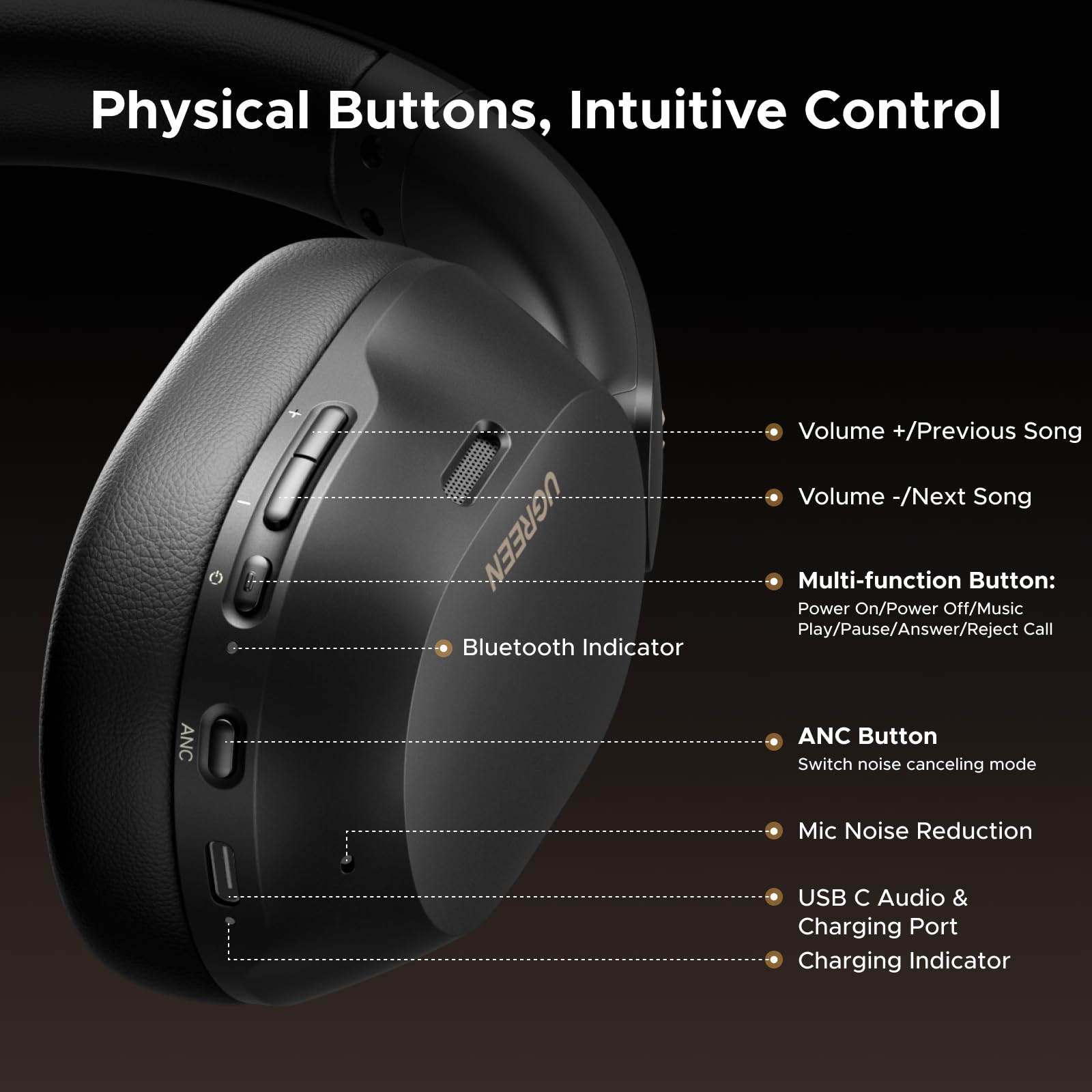 UGREEN HiTune MAX 5C  Bluetooth Headphones (Over-Ear, Noise-Canceling, Hi-Res)
