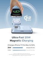 UGREEN MagFlow 3-in-1 Magnetic Wireless Charger (Qi2 25W, MagSafe-Compatible)