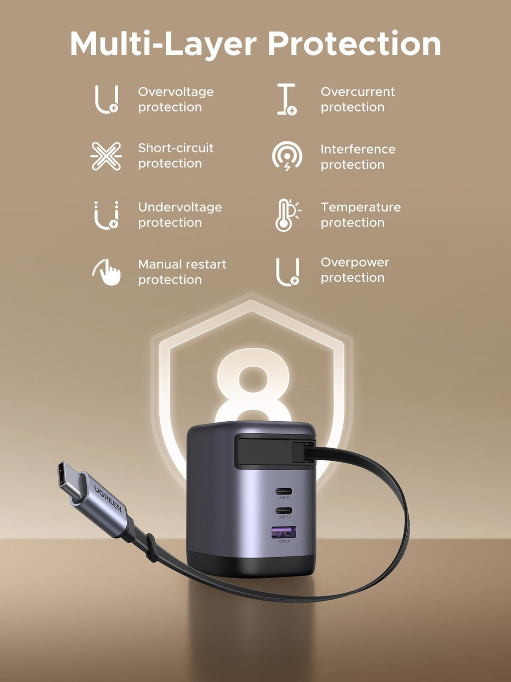 UGREEN Nexode 100W Charger with Retractable USB-C Cable