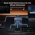 UGREEN Revodok Maxidok 17-in-1 Thunderbolt 5 Docking Station