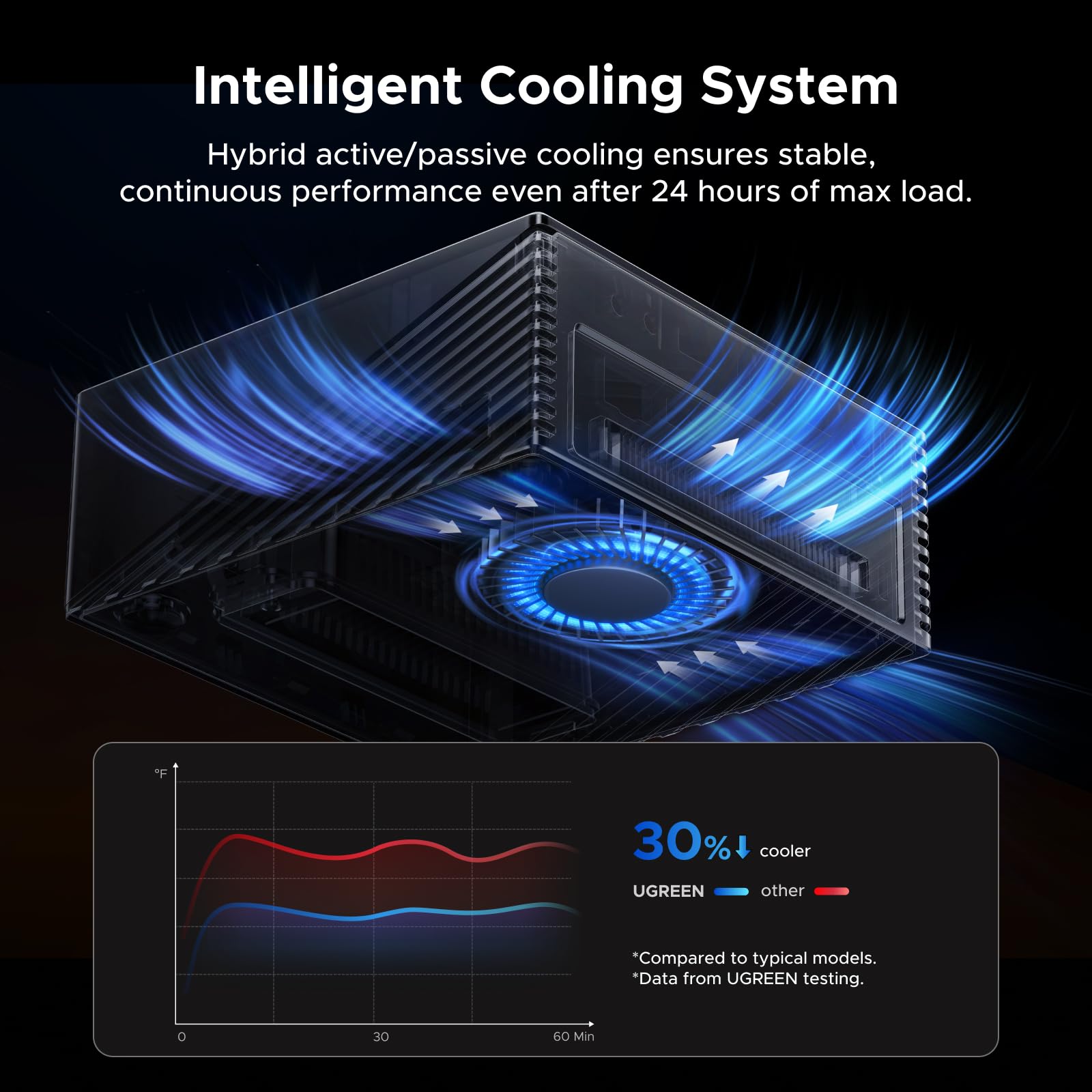UGREEN Revodok Maxidok 17-in-1 Thunderbolt 5 Docking Station